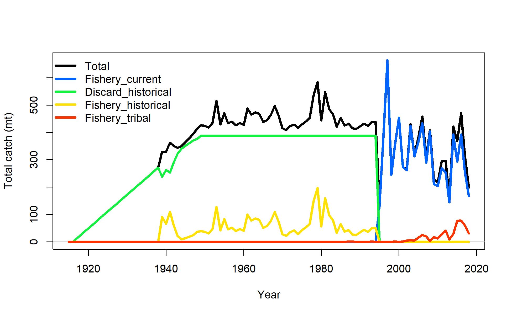 SS Output