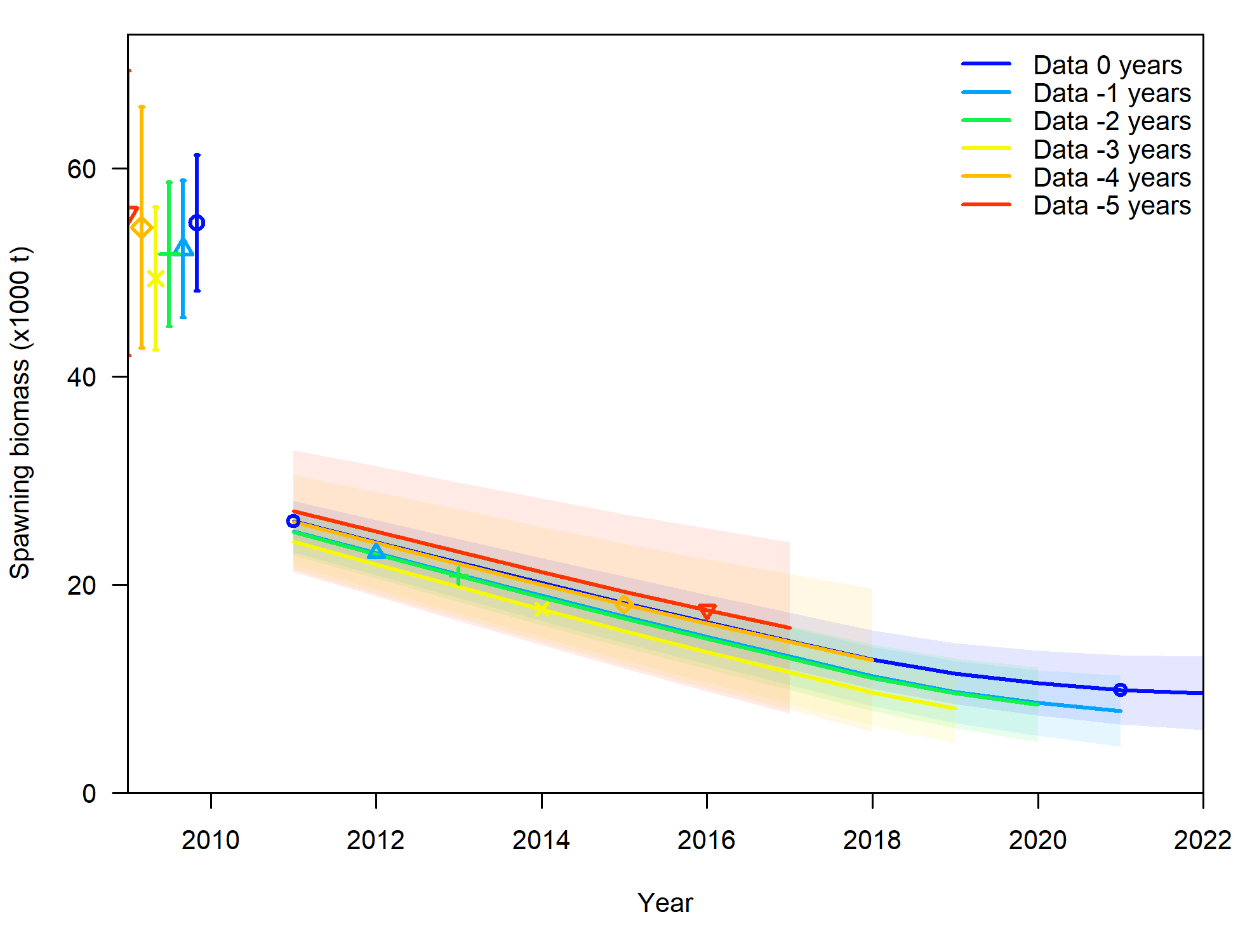 Illustration of the second comparison plot created by the SSplotComparisons() function.