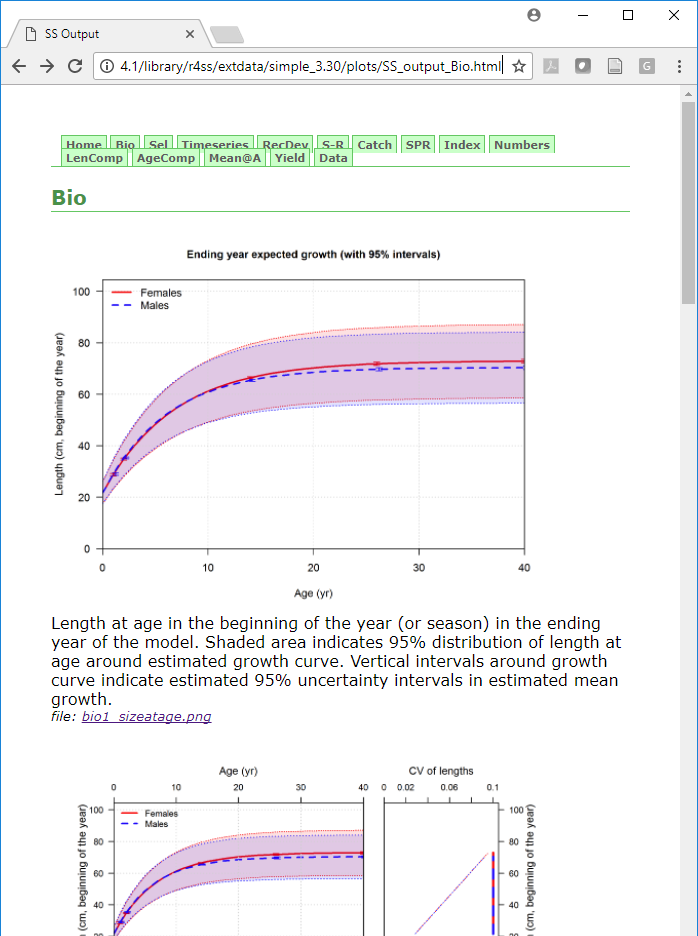 Illustration of the HTML view of the plots created by the SS_plots() function.
